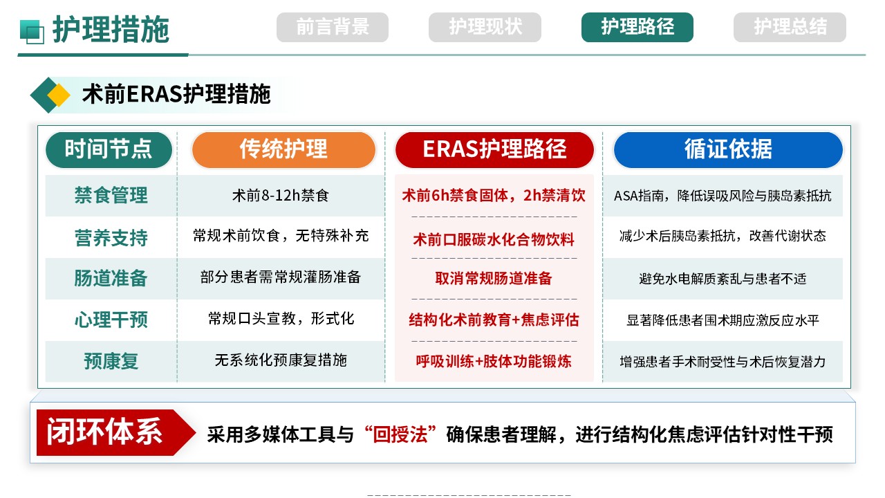 357期-护理质量持续改进-ERAS理念在脑血管介入患者围手术期管理中的应用第11页预览