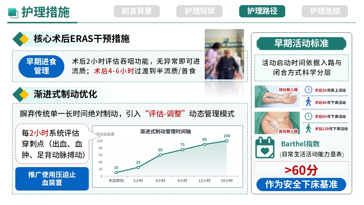 357期-护理质量持续改进-ERAS理念在脑血管介入患者围手术期管理中的应用第13页预览