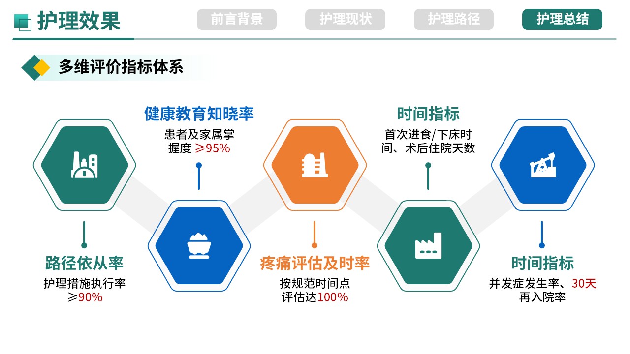 357期-护理质量持续改进-ERAS理念在脑血管介入患者围手术期管理中的应用第15页预览