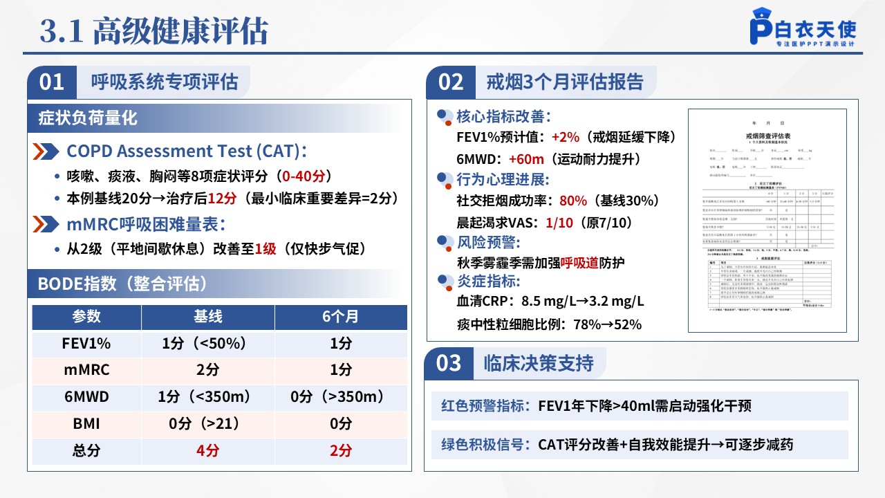 148期-COPD戒烟干预个案护理第8页预览