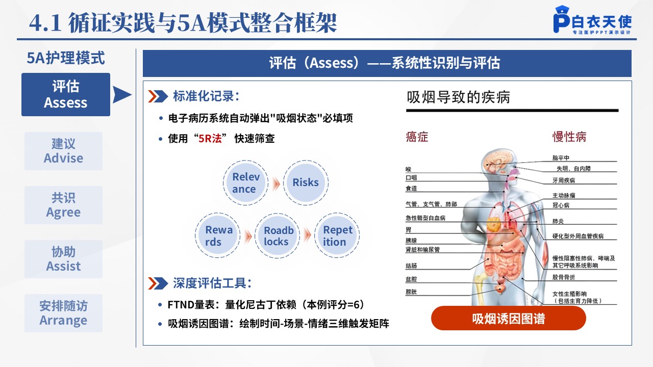 148期-COPD戒烟干预个案护理第10页预览