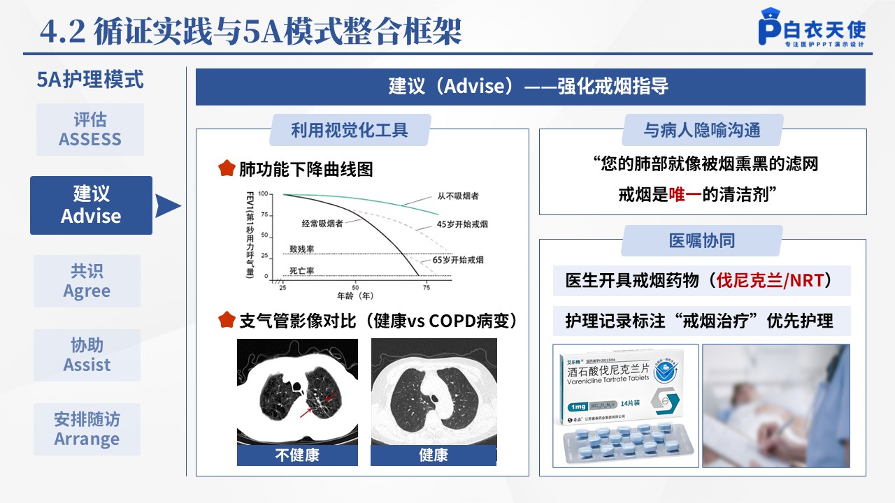 148期-COPD戒烟干预个案护理第11页预览