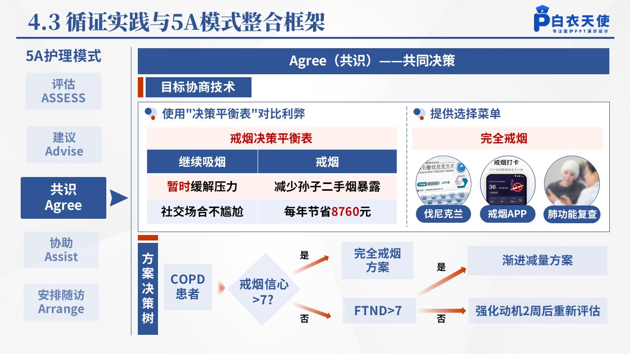 148期-COPD戒烟干预个案护理第12页预览