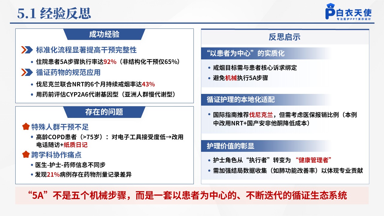 148期-COPD戒烟干预个案护理第14页预览