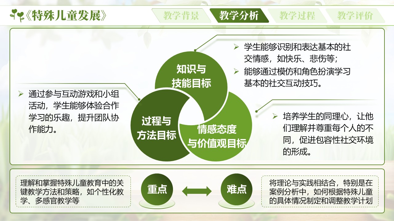 《特殊儿童教育》第4页预览图