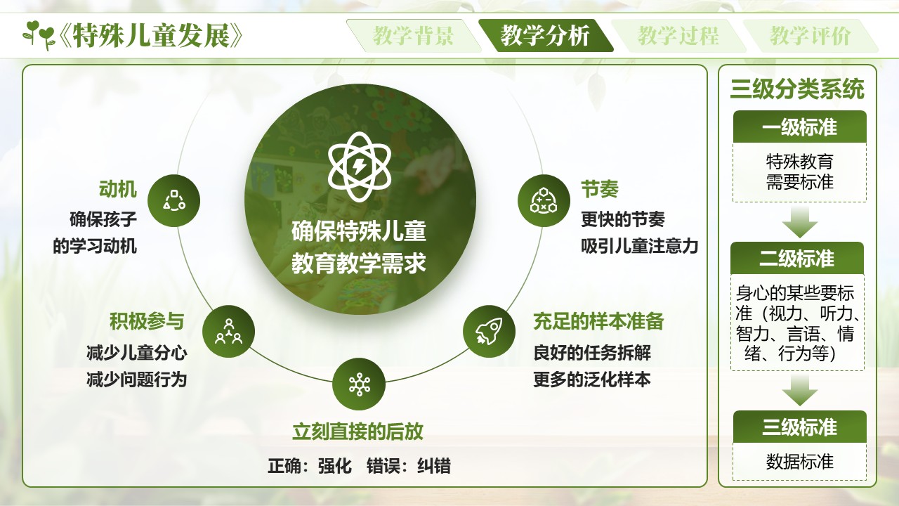 《特殊儿童教育》第6页预览图