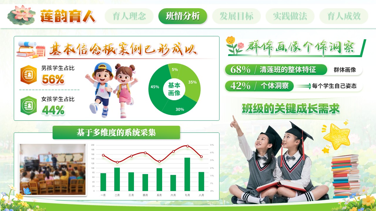 《莲育人洁润心》班主任大赛第5页预览图