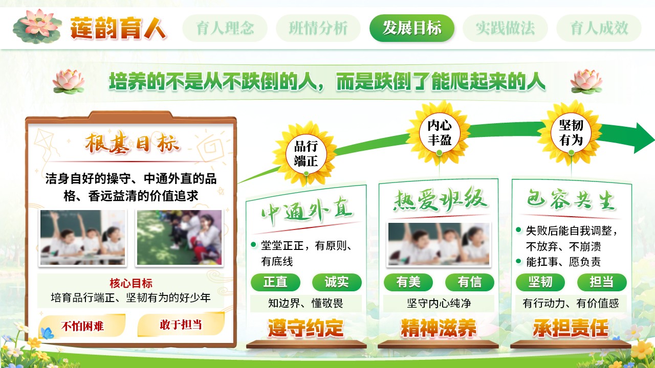《莲育人洁润心》班主任大赛第6页预览图