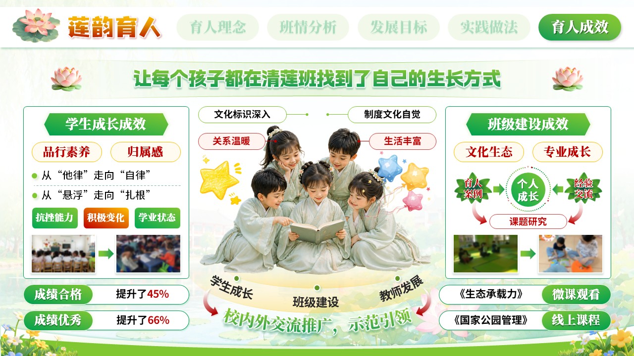 《莲育人洁润心》班主任大赛第11页预览图