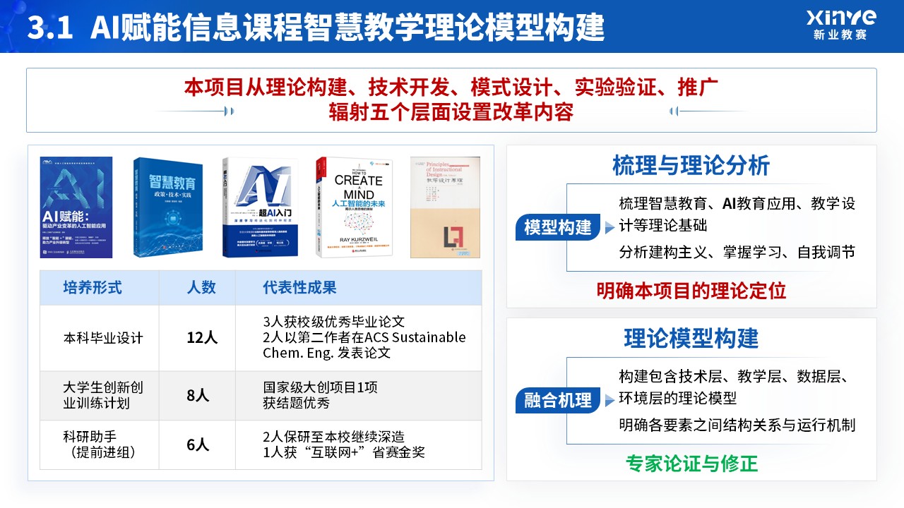 教改项目申请答辩（人工智能赋能）第9页预览图
