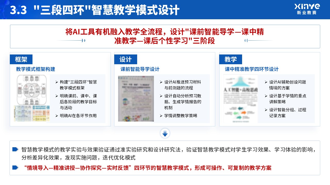 教改项目申请答辩（人工智能赋能）第11页预览图