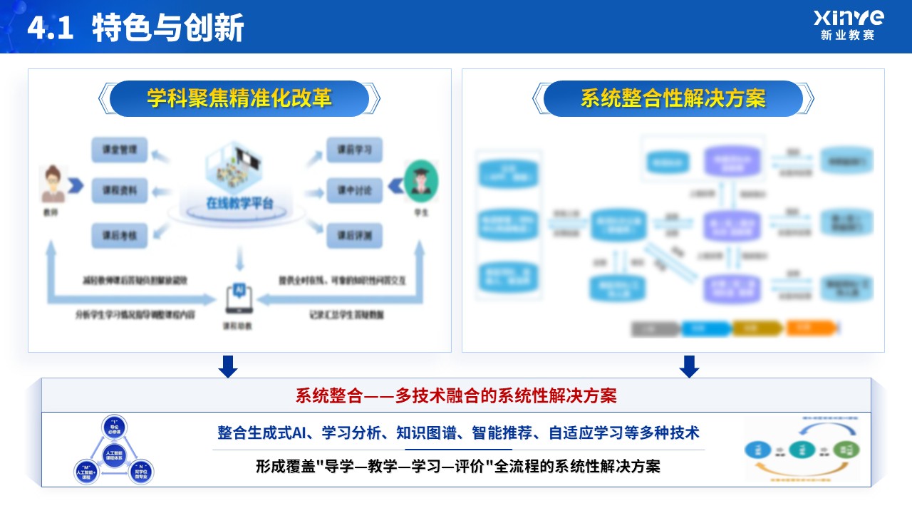 教改项目申请答辩（人工智能赋能）第13页预览图