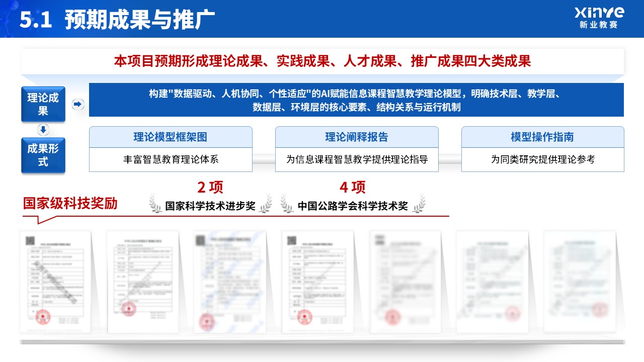 教改项目申请答辩（人工智能赋能）第15页预览图