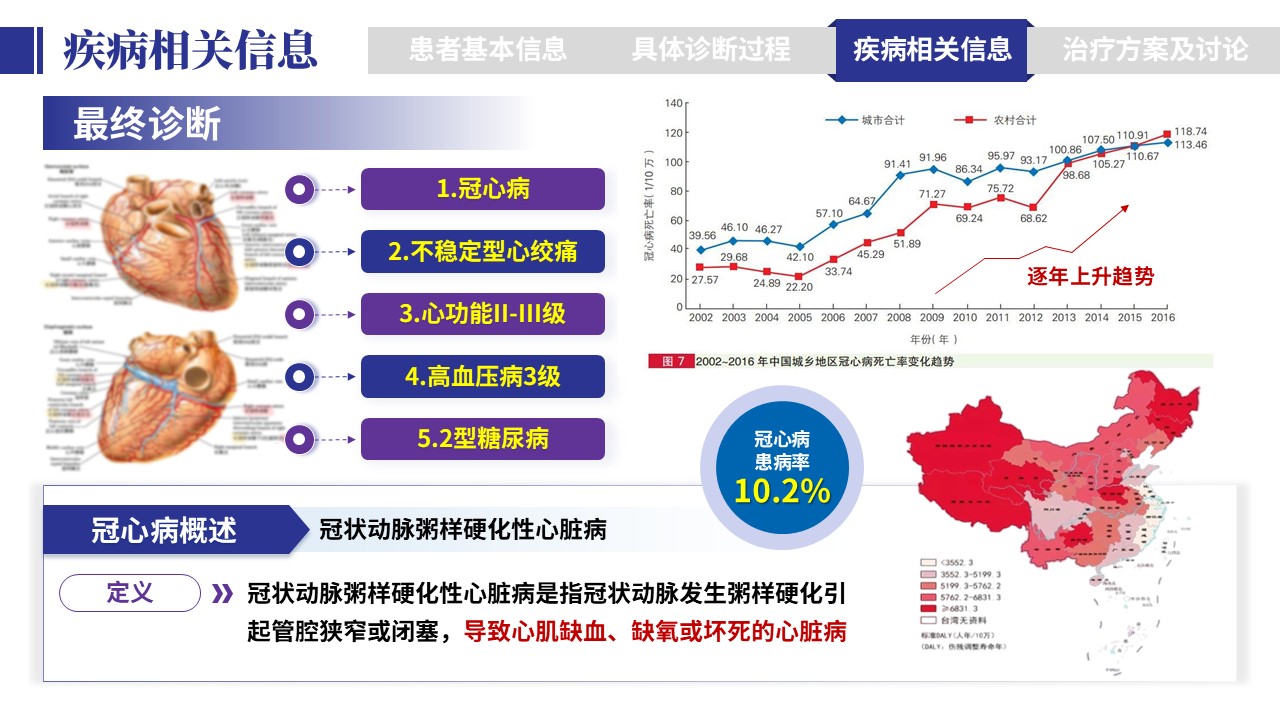 401期-病例汇报-一例多支冠脉病变一站式介入治疗病例汇报第10页预览