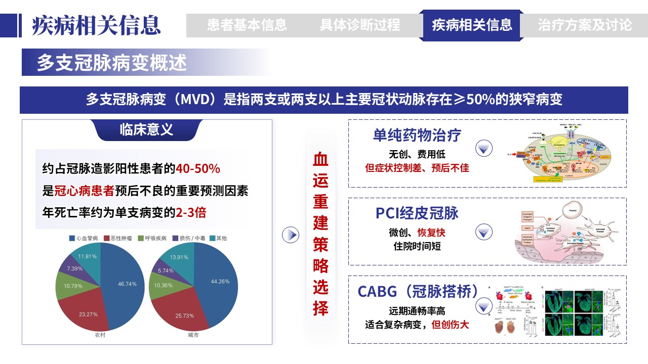 401期-病例汇报-一例多支冠脉病变一站式介入治疗病例汇报第11页预览