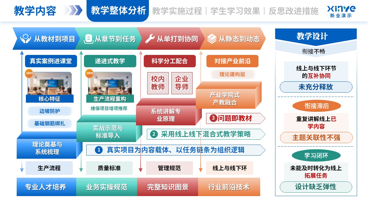 教学实施报告（双师同堂-蓝绿橙）第2页预览图