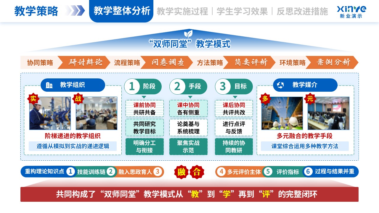 教学实施报告（双师同堂-蓝绿橙）第3页预览图