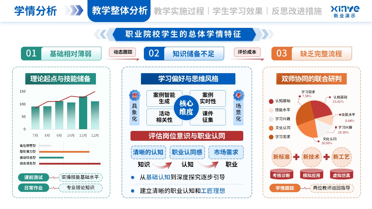 教学实施报告（双师同堂-蓝绿橙）第4页预览图