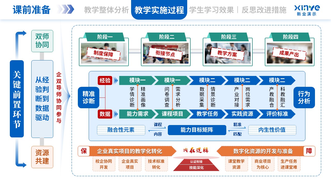 教学实施报告（双师同堂-蓝绿橙）第5页预览图