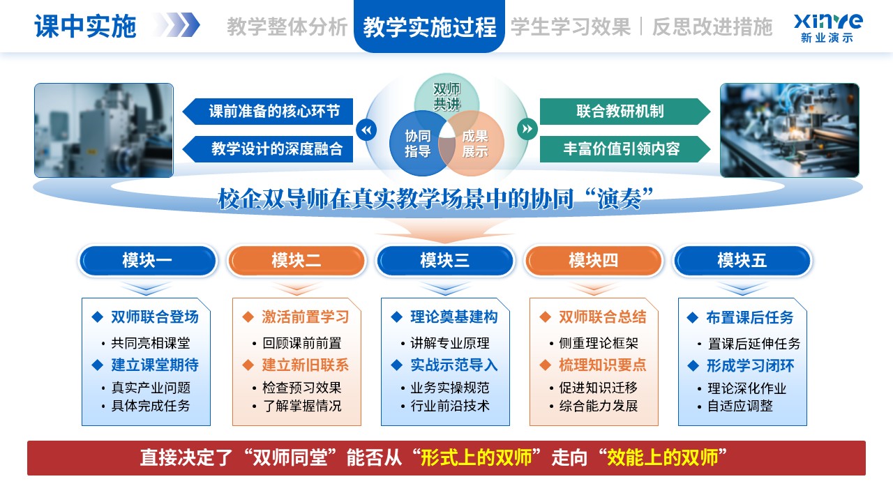 教学实施报告（双师同堂-蓝绿橙）第6页预览图