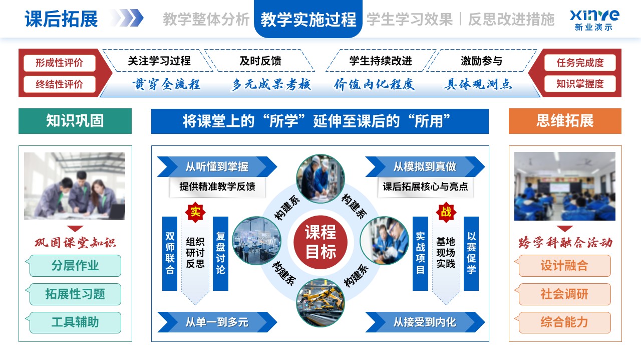 教学实施报告（双师同堂-蓝绿橙）第7页预览图