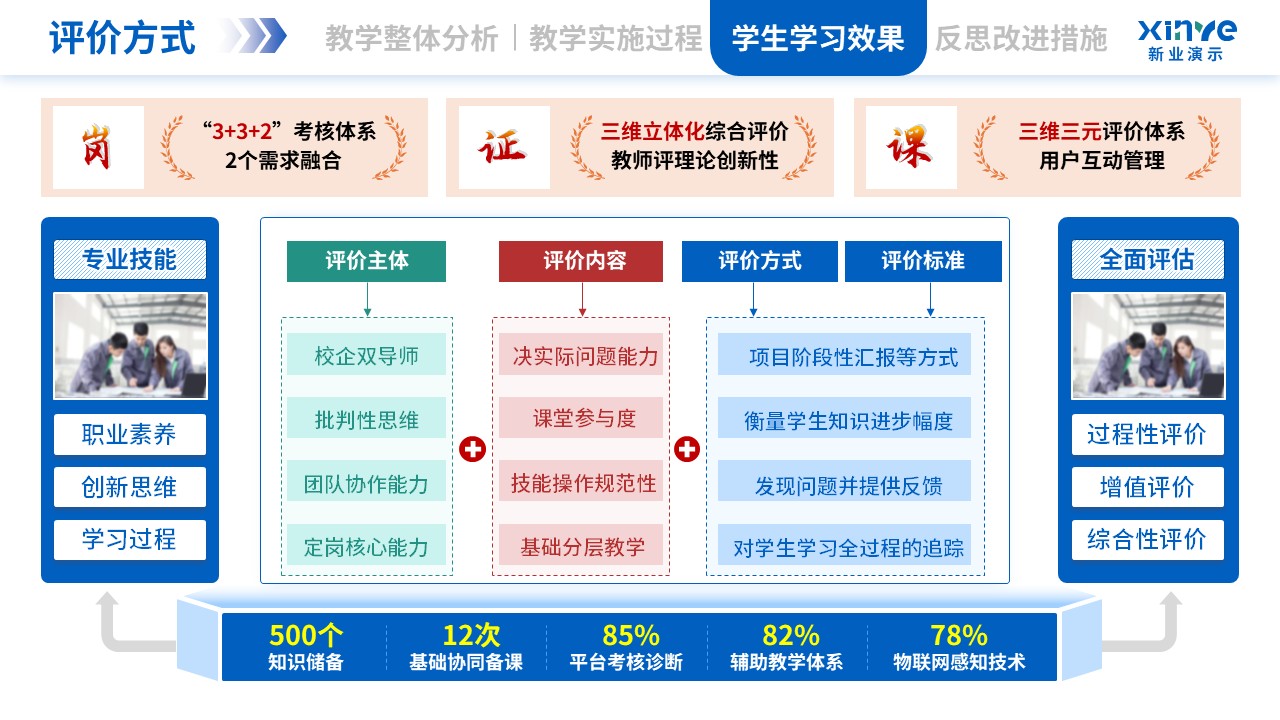 教学实施报告（双师同堂-蓝绿橙）第8页预览图