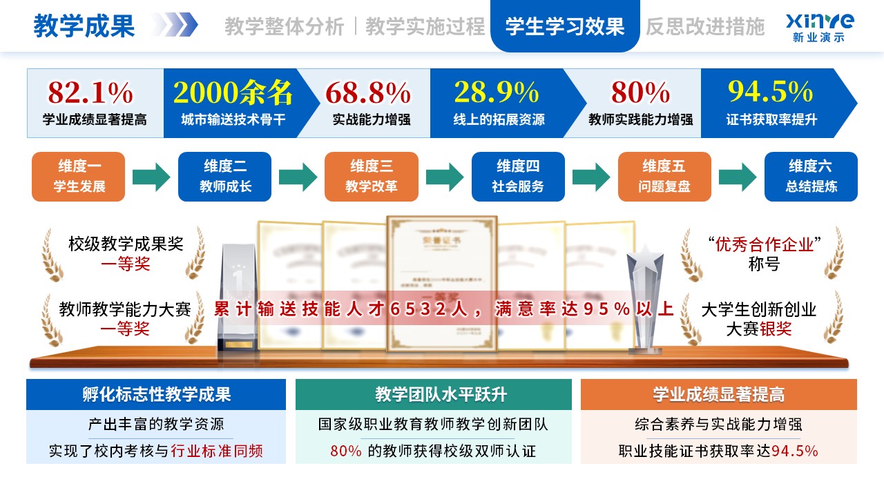 教学实施报告（双师同堂-蓝绿橙）第9页预览图