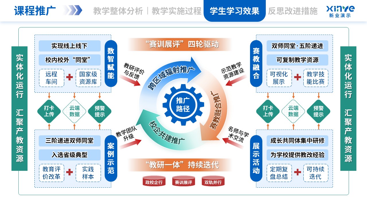 教学实施报告（双师同堂-蓝绿橙）第10页预览图