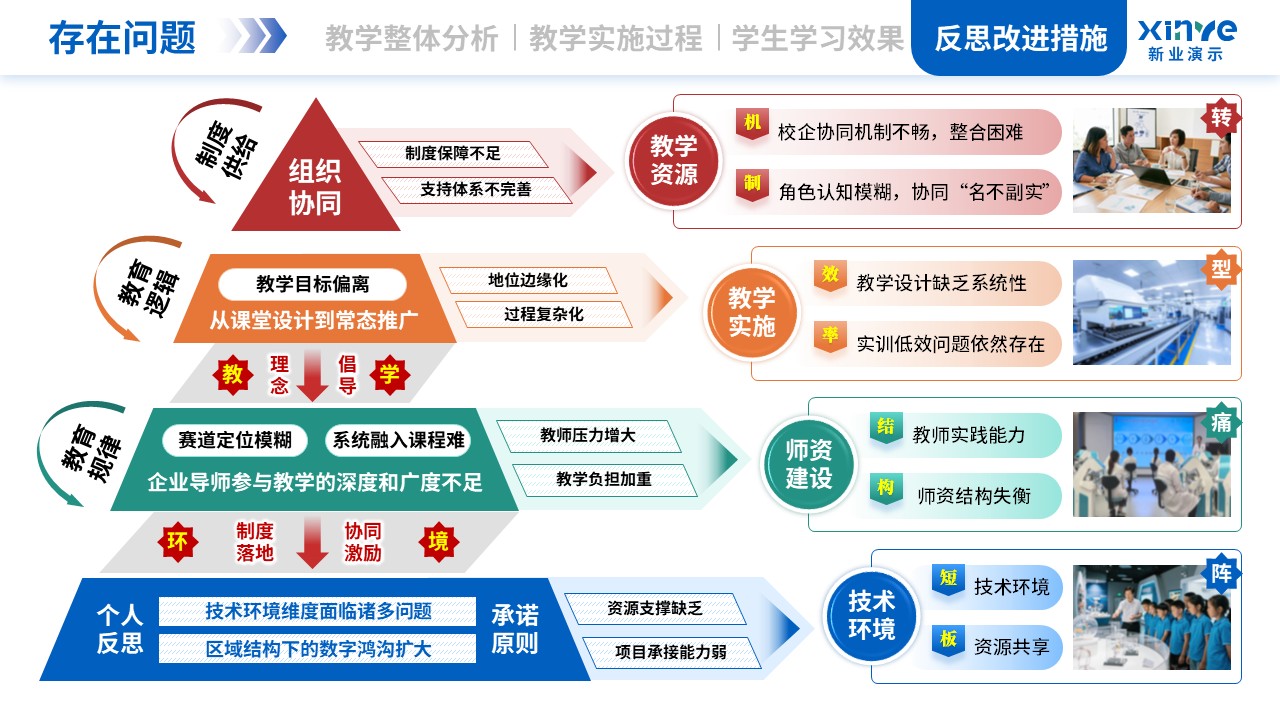 教学实施报告（双师同堂-蓝绿橙）第11页预览图