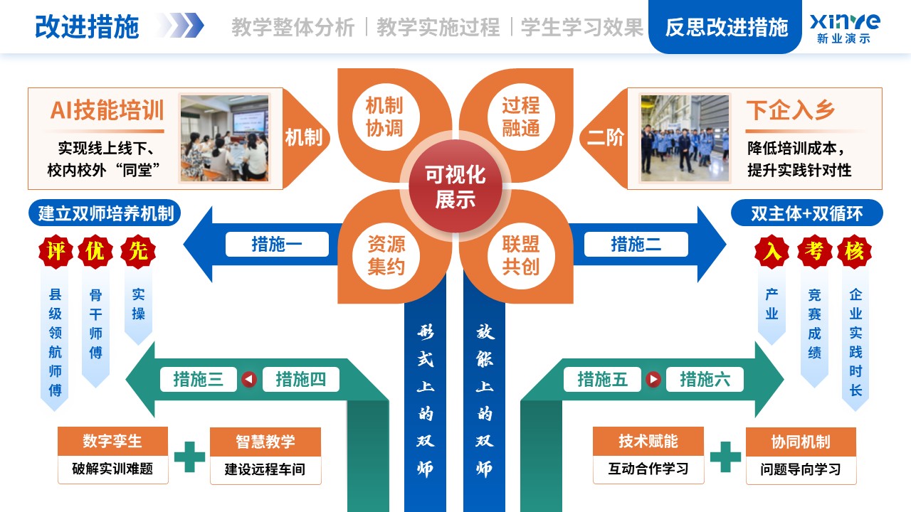 教学实施报告（双师同堂-蓝绿橙）第12页预览图
