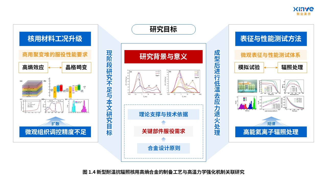 61-2科研架构图(核用高熵合金-蓝粉黄）第4页预览图