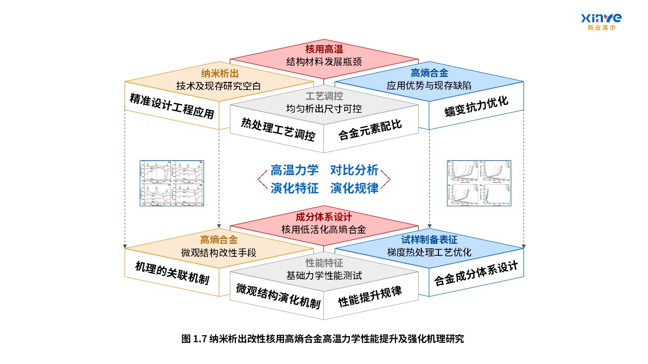 61-2科研架构图(核用高熵合金-蓝粉黄）第7页预览图