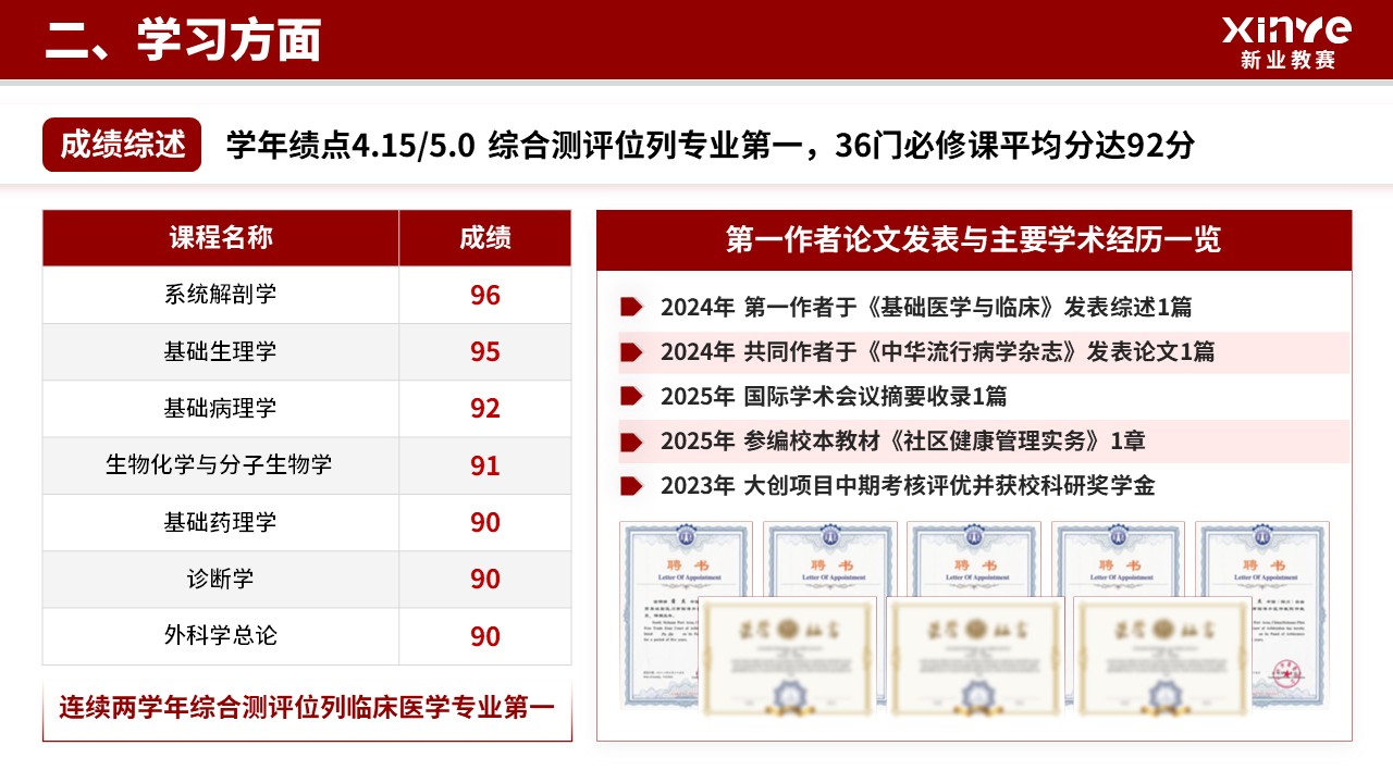 国家奖学金（临床医学-红色）第7页预览图