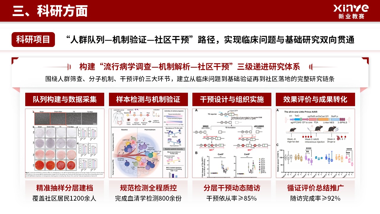 国家奖学金（临床医学-红色）第11页预览图