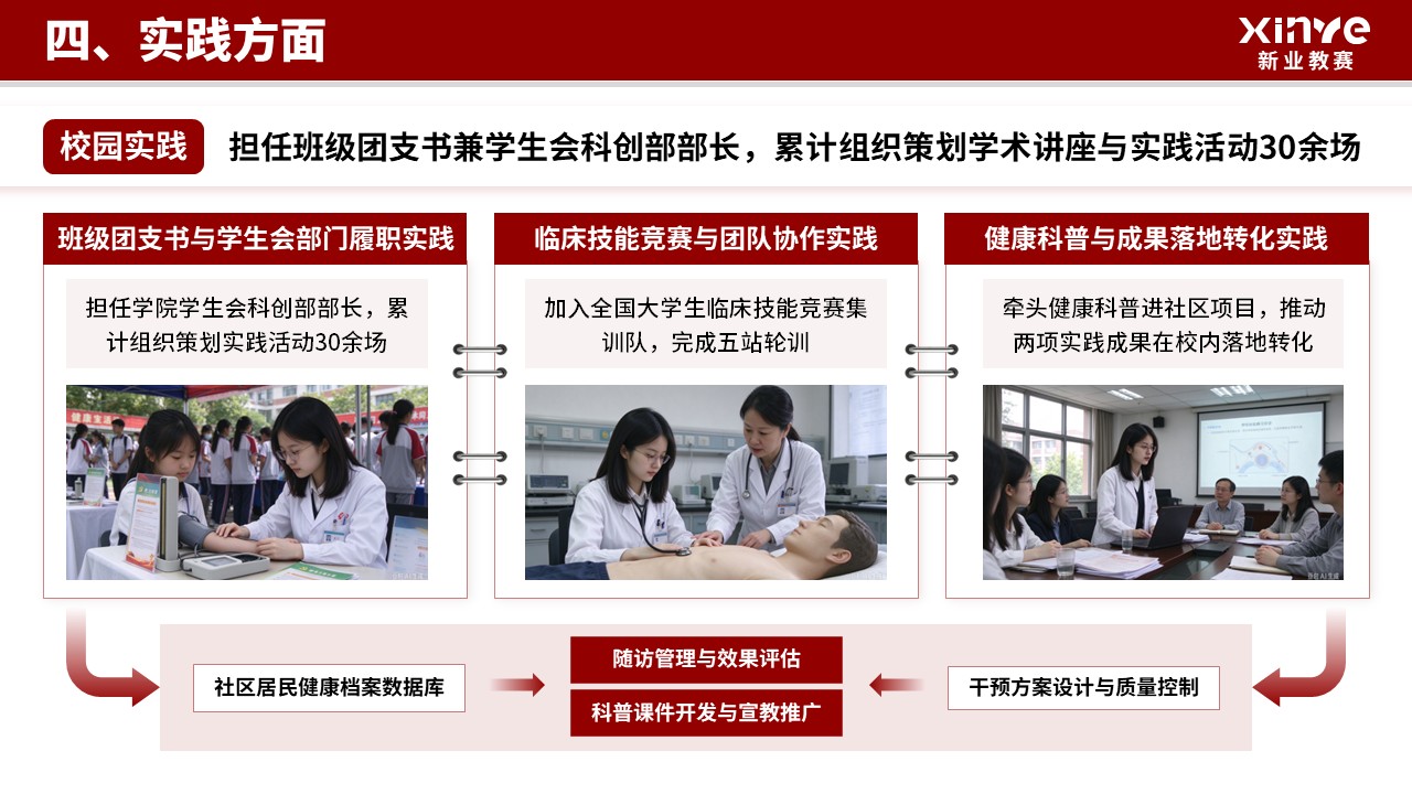 国家奖学金（临床医学-红色）第14页预览图