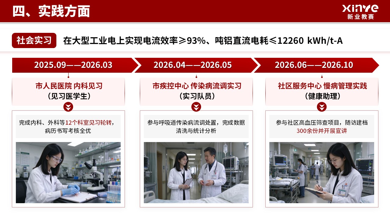 国家奖学金（临床医学-红色）第16页预览图