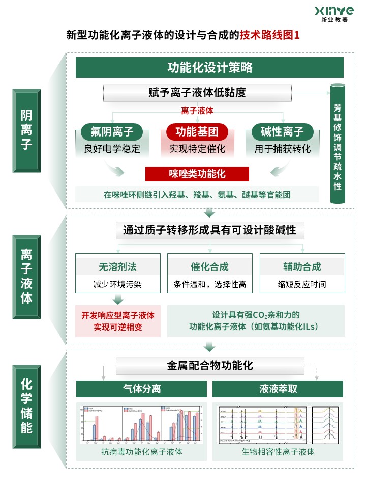 91-2科研绘图（离子液体-绿红）