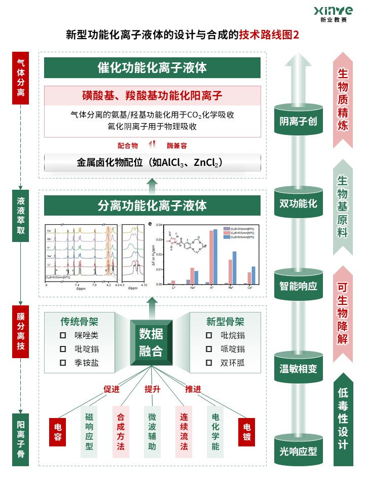 91-2科研绘图（离子液体-绿红）第2页预览图