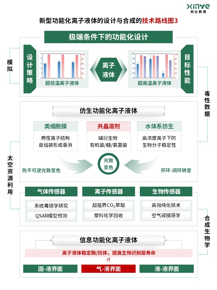 91-2科研绘图（离子液体-绿红）第3页预览图