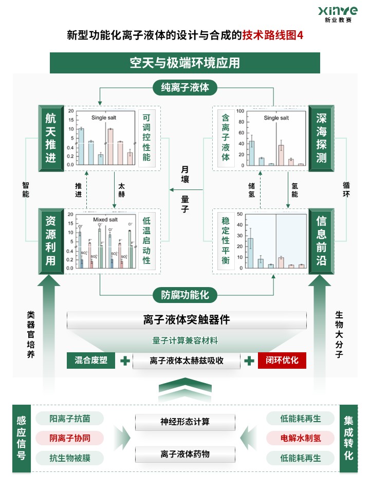 91-2科研绘图（离子液体-绿红）第4页预览图