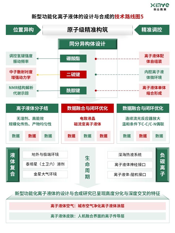 91-2科研绘图（离子液体-绿红）第5页预览图