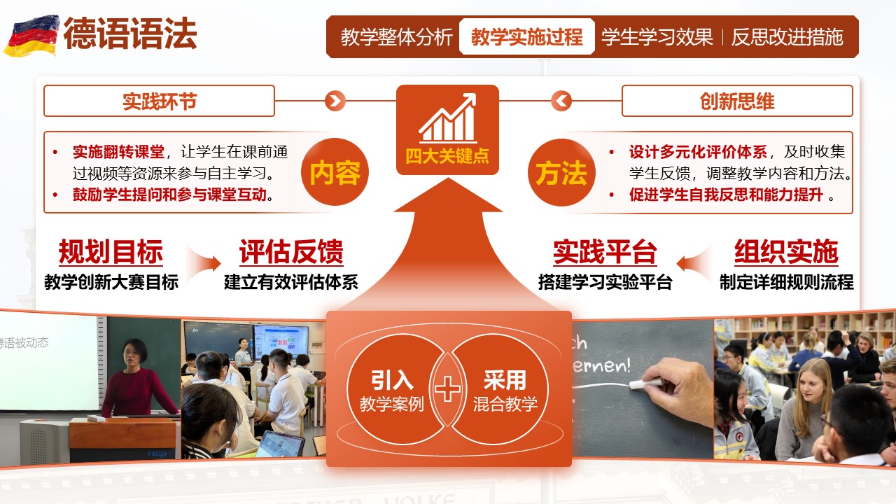 《德语语法》教学创新大赛第4页预览图