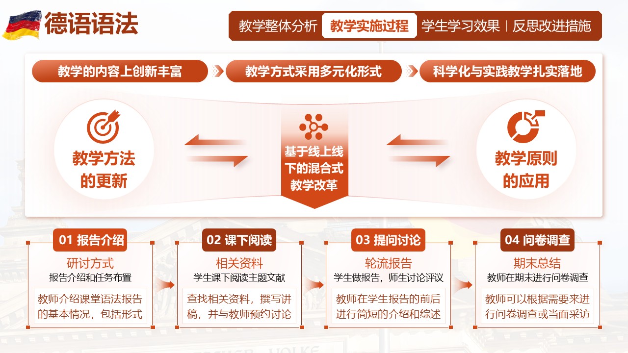 《德语语法》教学创新大赛第5页预览图