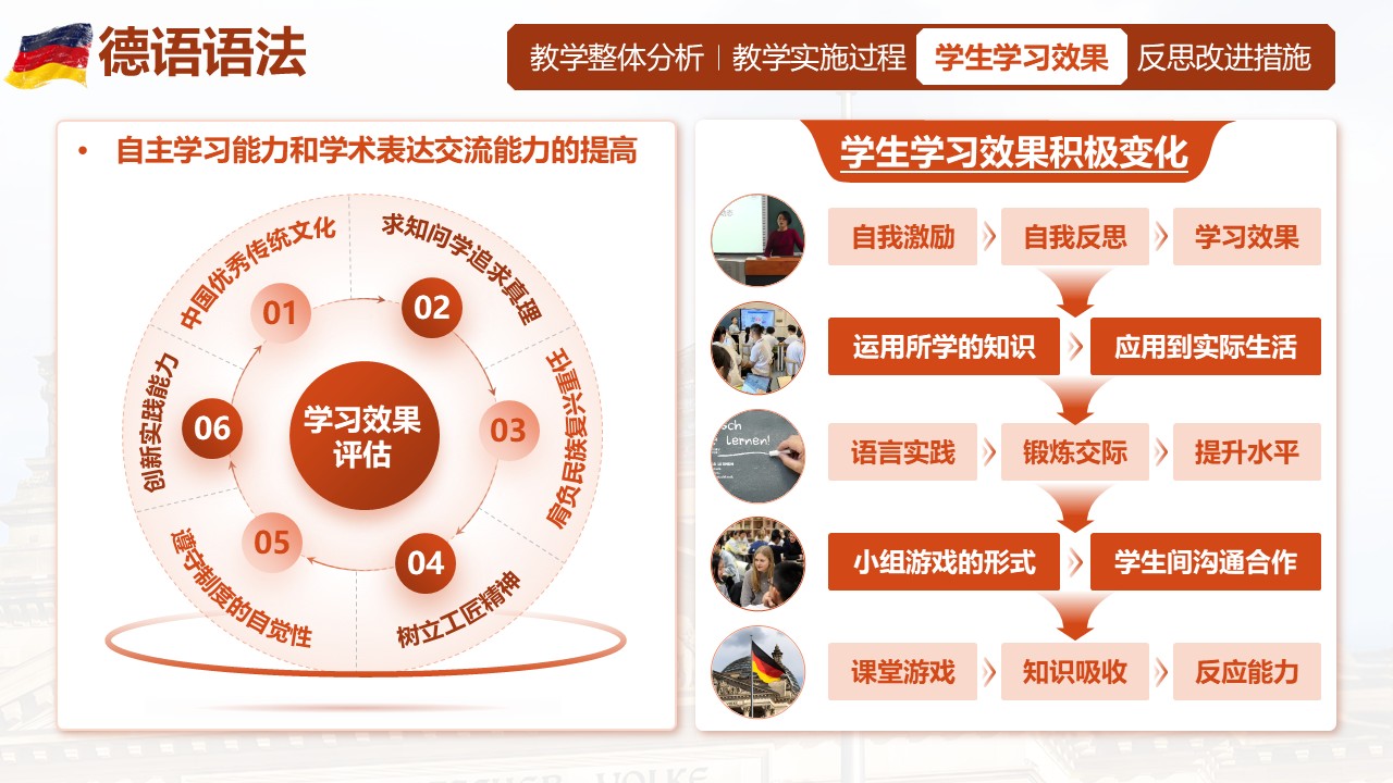 《德语语法》教学创新大赛第6页预览图