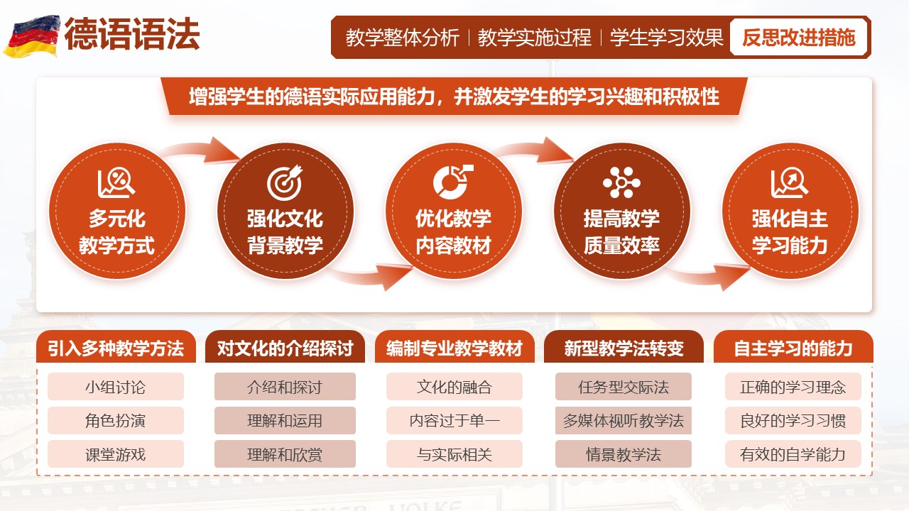 《德语语法》教学创新大赛第8页预览图