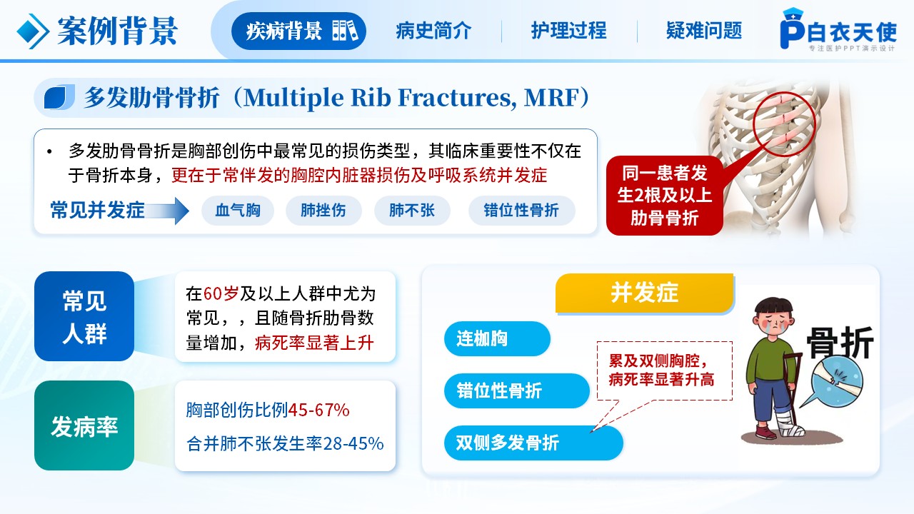 259期-疑难病例-一例多发肋骨骨折合并肺不张患者的护理第3页预览