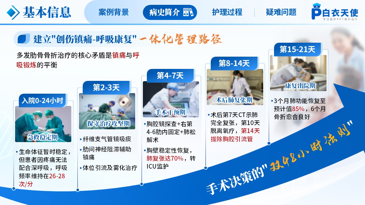 259期-疑难病例-一例多发肋骨骨折合并肺不张患者的护理第11页预览