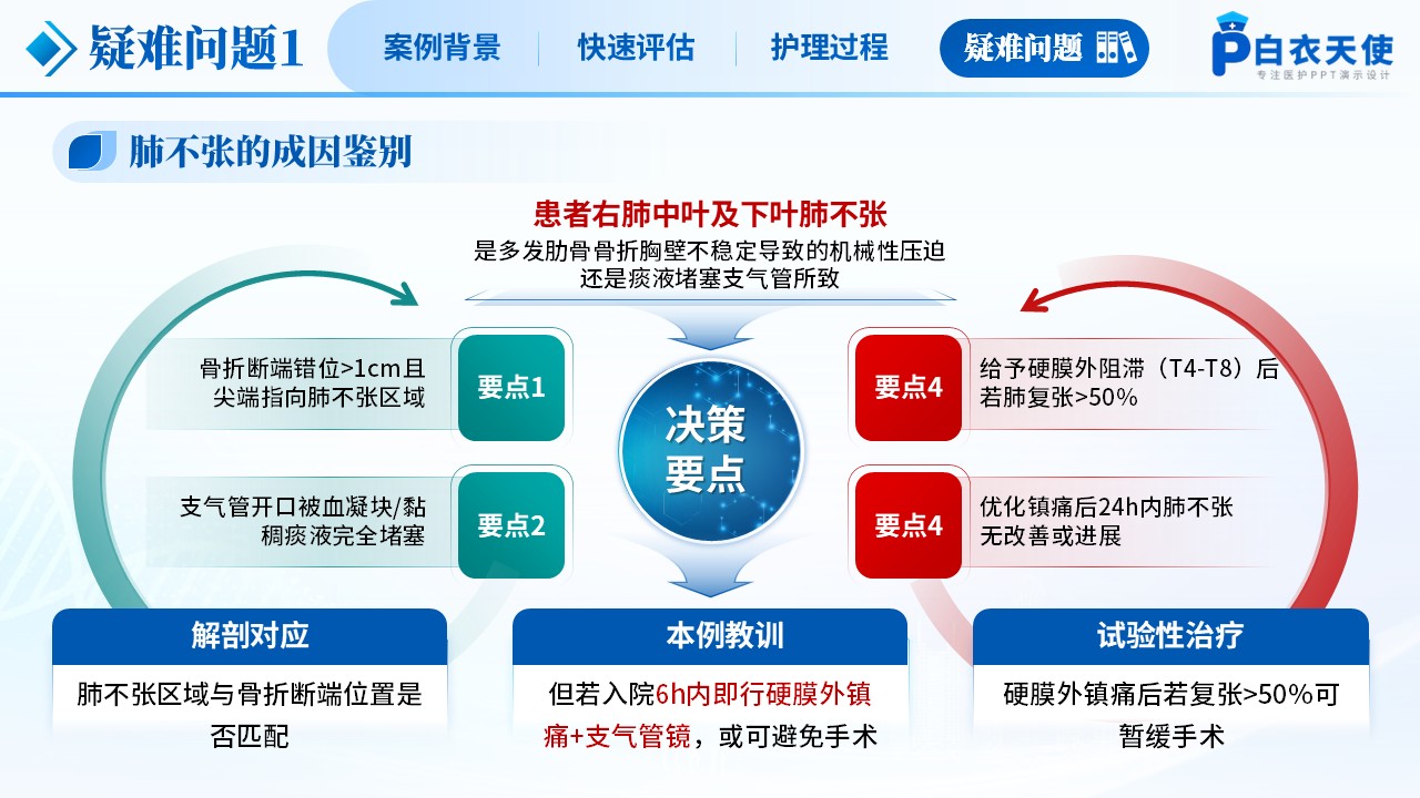 259期-疑难病例-一例多发肋骨骨折合并肺不张患者的护理第13页预览