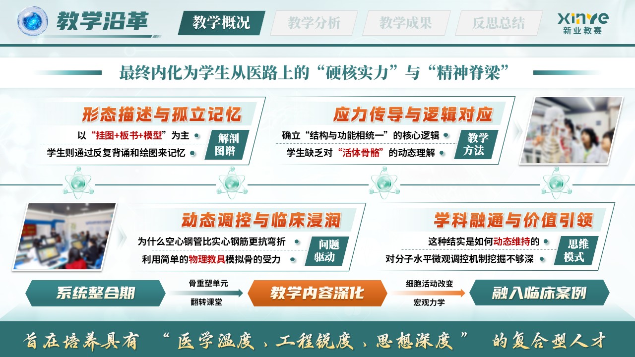 《筑骨立形，擎天架海》青年教师基本功大赛第5页预览图