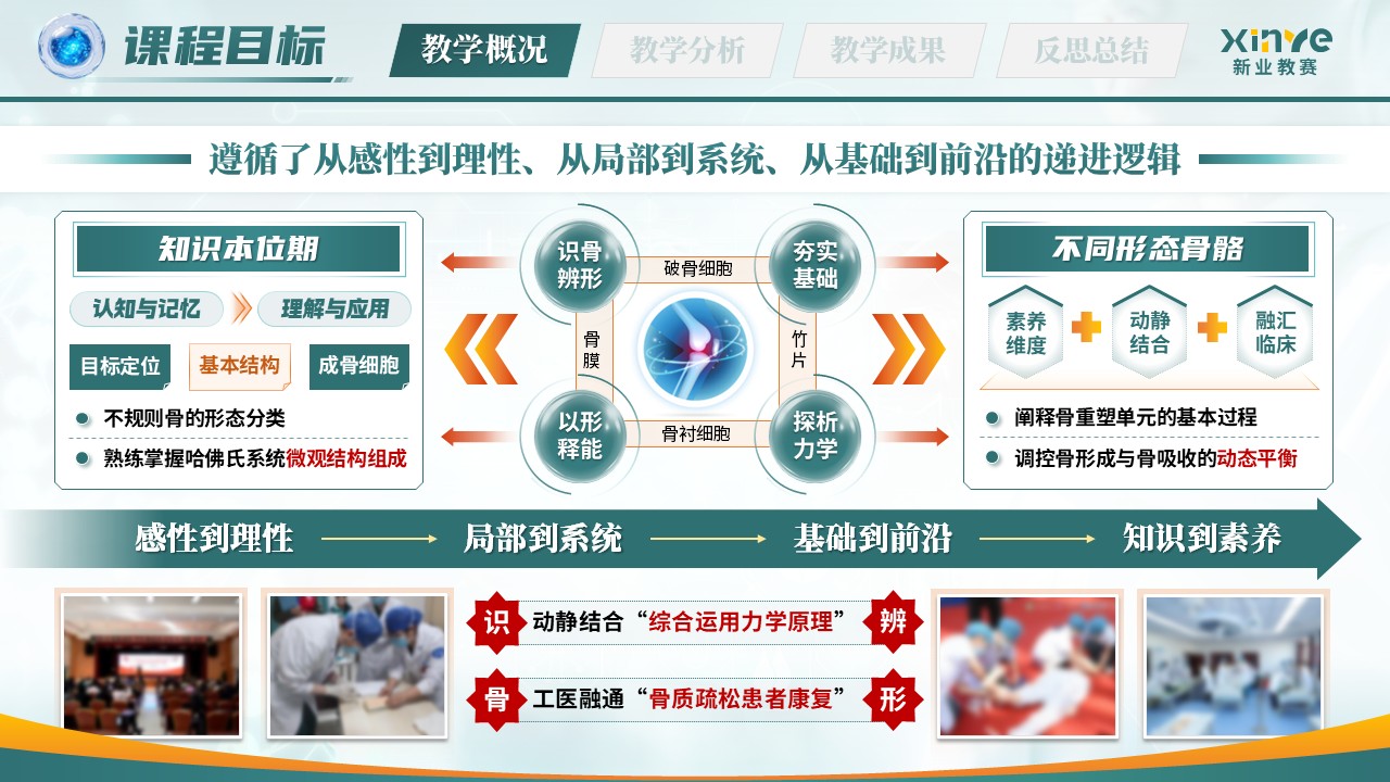 《筑骨立形，擎天架海》青年教师基本功大赛第6页预览图